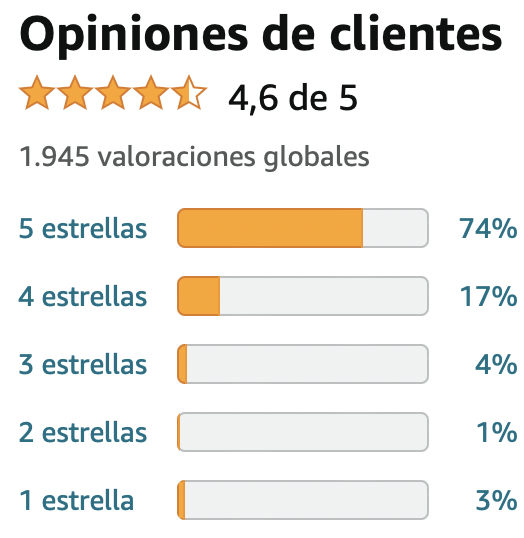 opiniones, reseñas